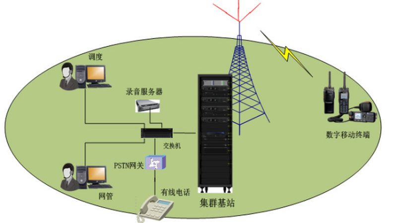 楼宇弱电网络设备，如何构建高效报价清单？**
